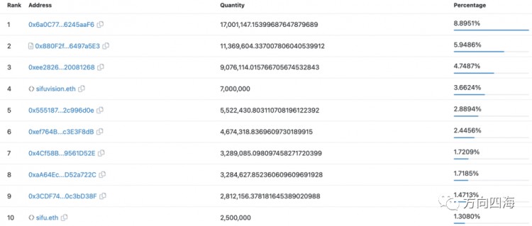 LybraLBR:欧易LSDFi赛道的半壁江山